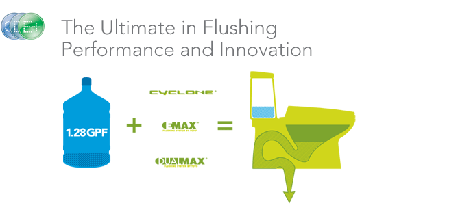 The ultimate in flushing performance and innovation