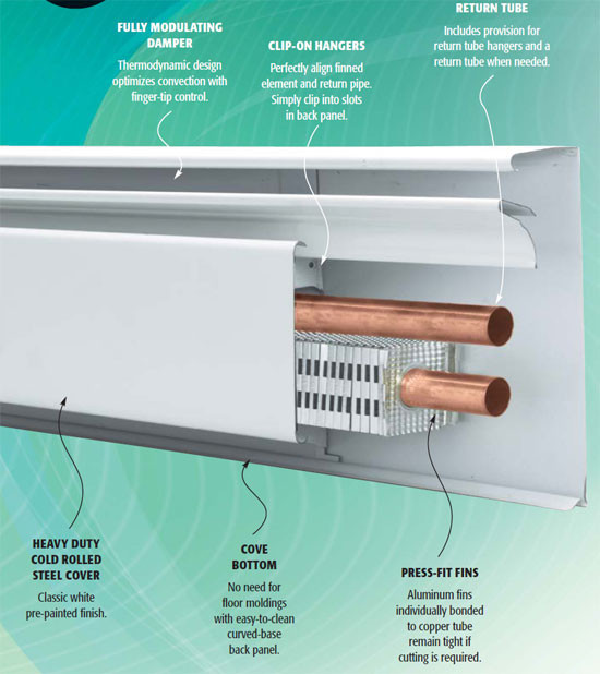 Argo baseboard radiators featuring full modulating damper, clip-on hangers, return tube, press-fit fins, cove bottom and a heavy duty cold rolled steel cover 
